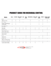 Microbial Control Product 